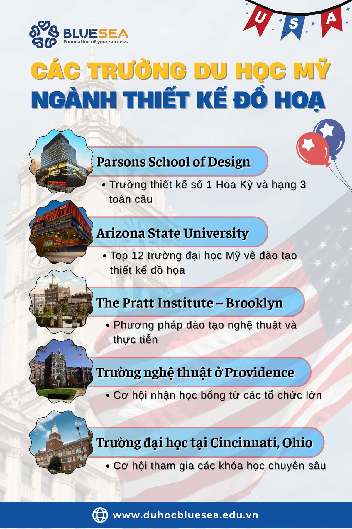 Nên du học Mỹ ngành thiết kế đồ hoạ tại trường nào?