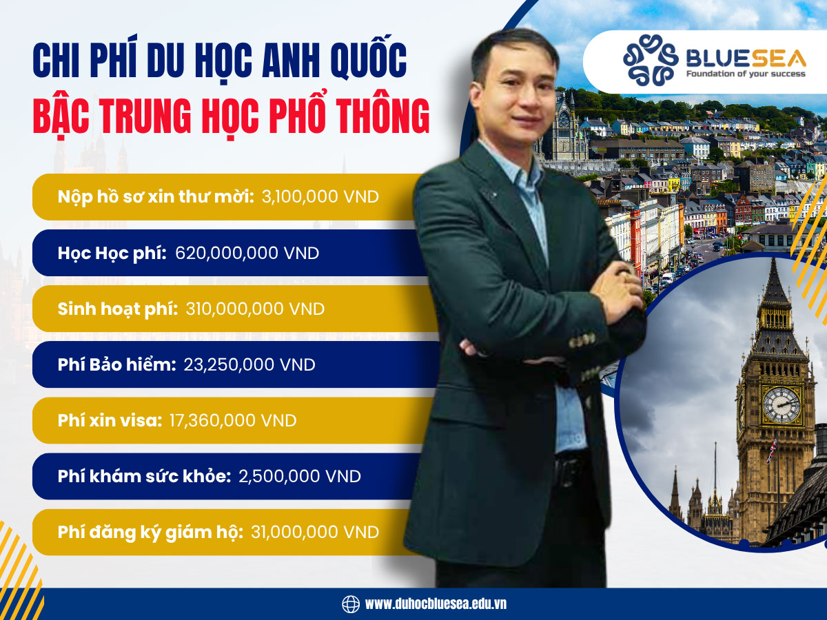Chi phí du học Anh Quốc bậc Trung Học Phổ Thông