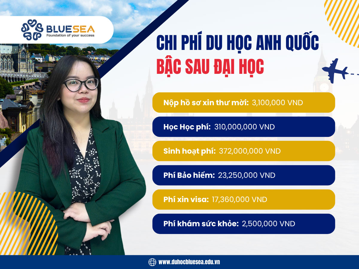 Chi phí du học Anh Quốc Bậc Sau Đại Học