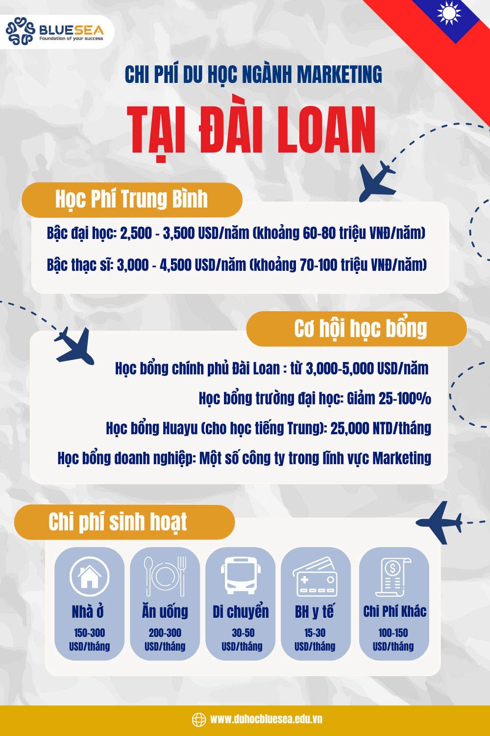 Chi phí du học Đài Loan ngành marketing