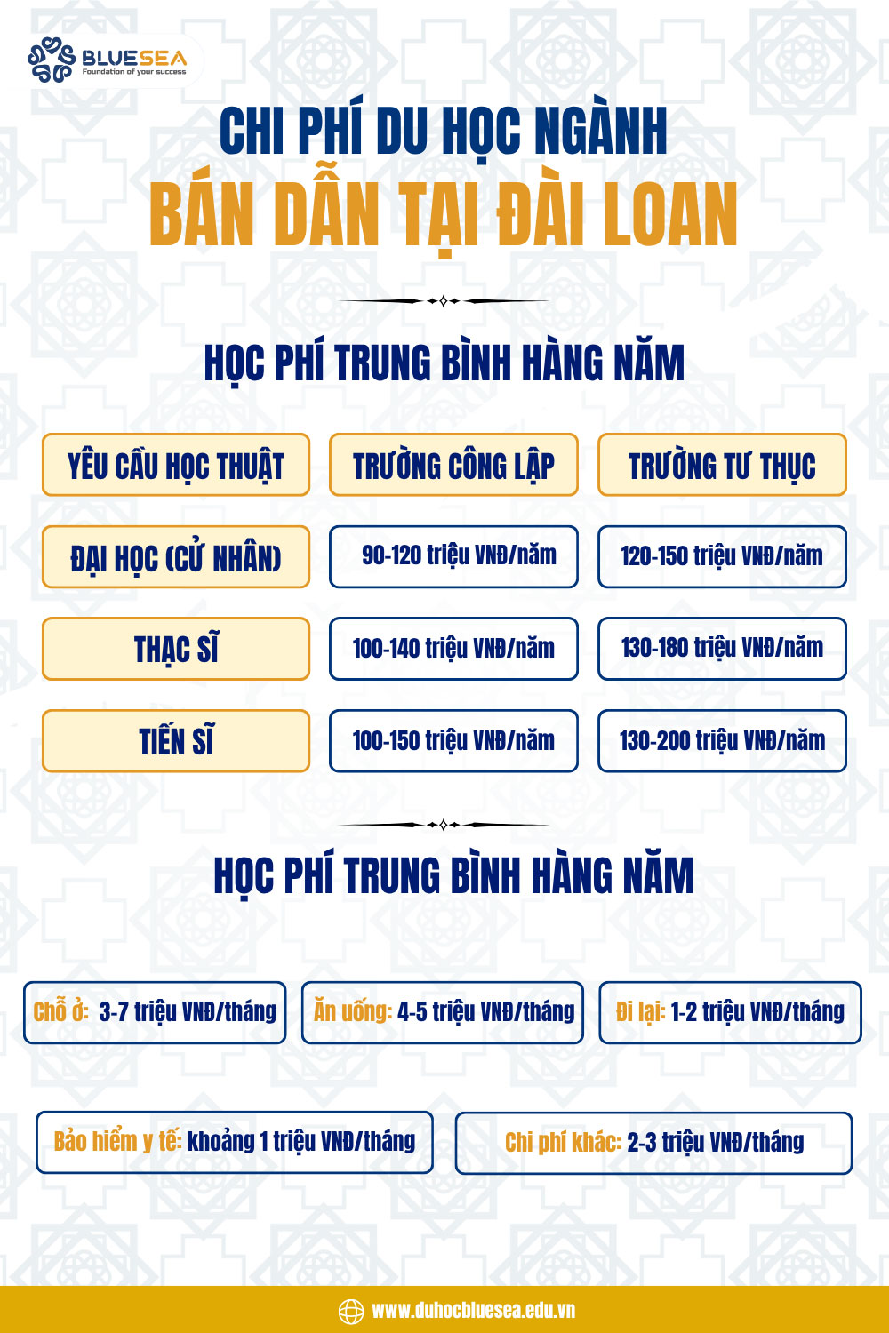 Chi phí du học Đài Loan ngành bán dẫn
