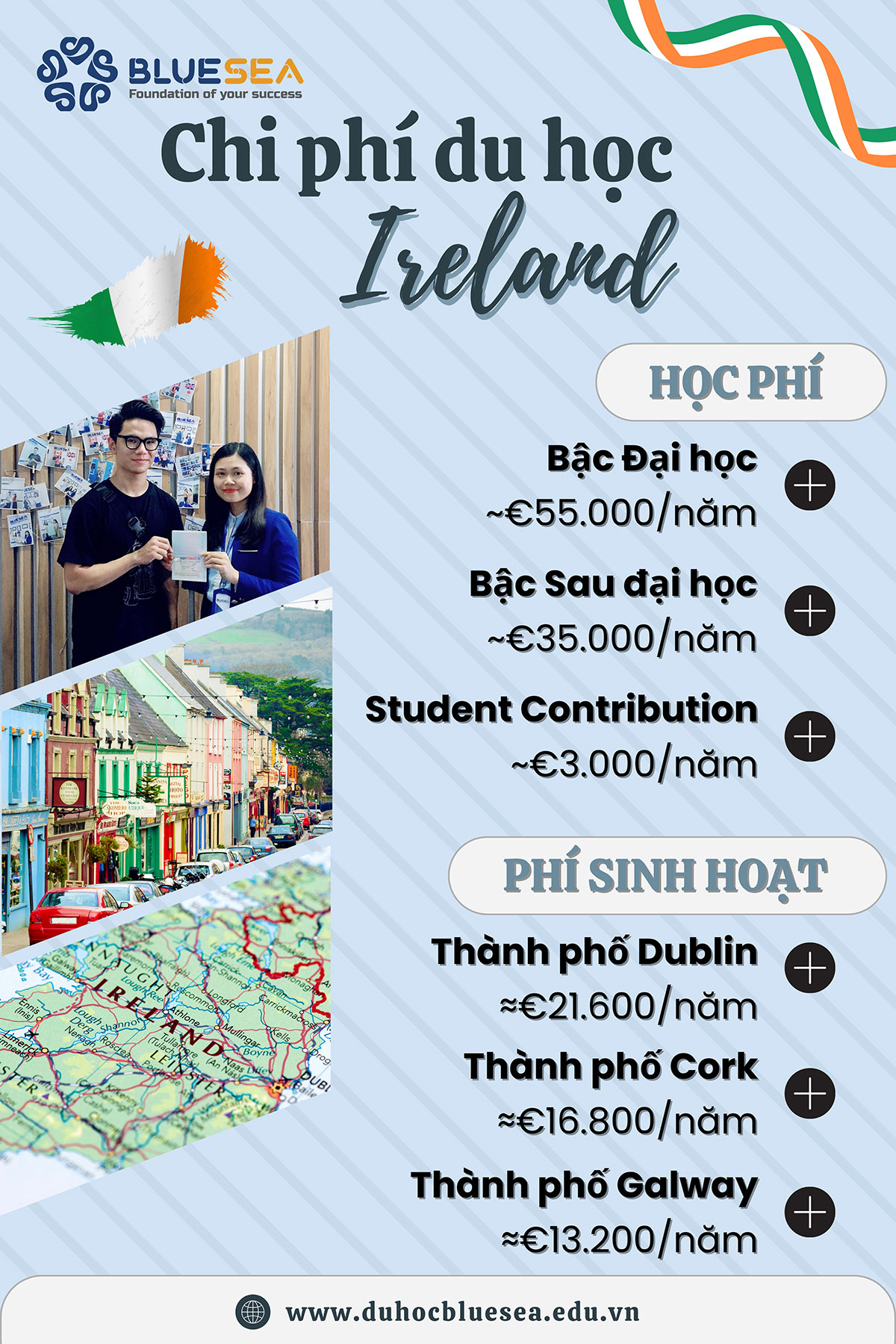 Chi phí du học Ireland
