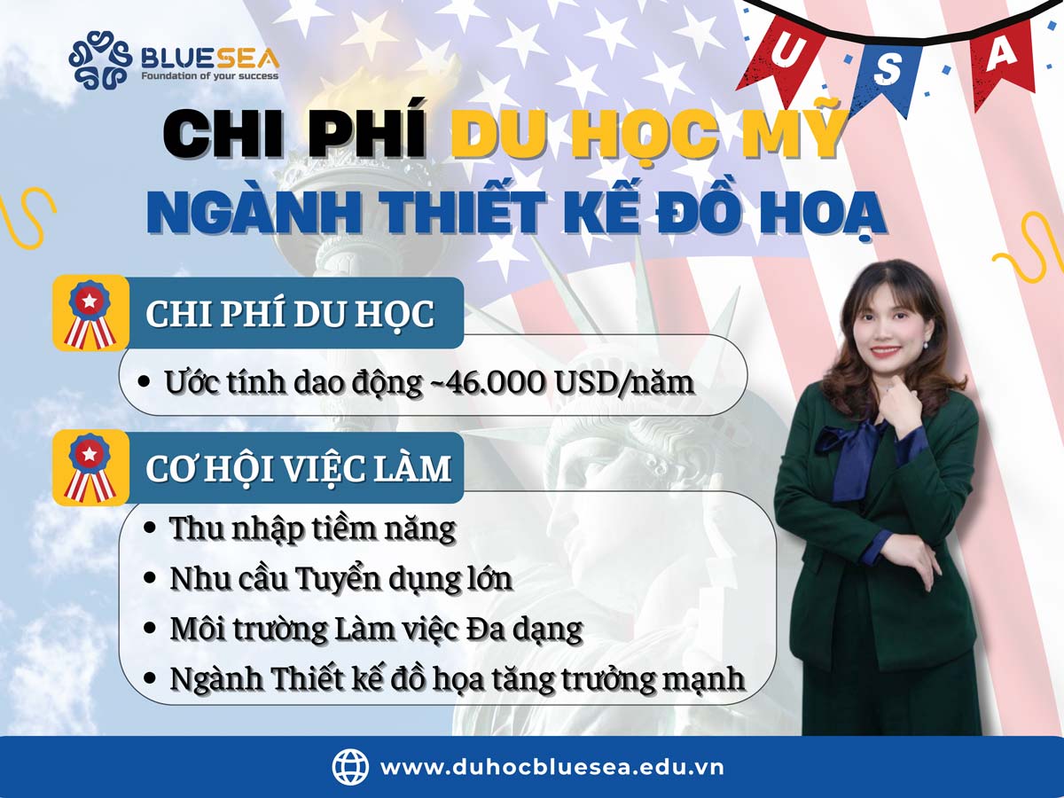 Tổng chi phí Du học Mỹ ngành thiết kế đồ hoạ như thế nào