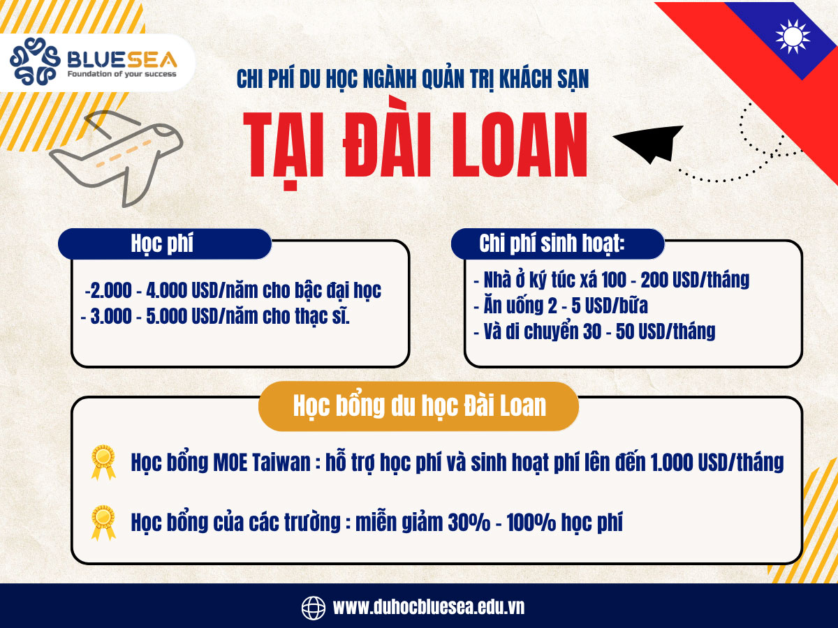 Chi phí du học Đài Loan ngành quản trị khách sạn