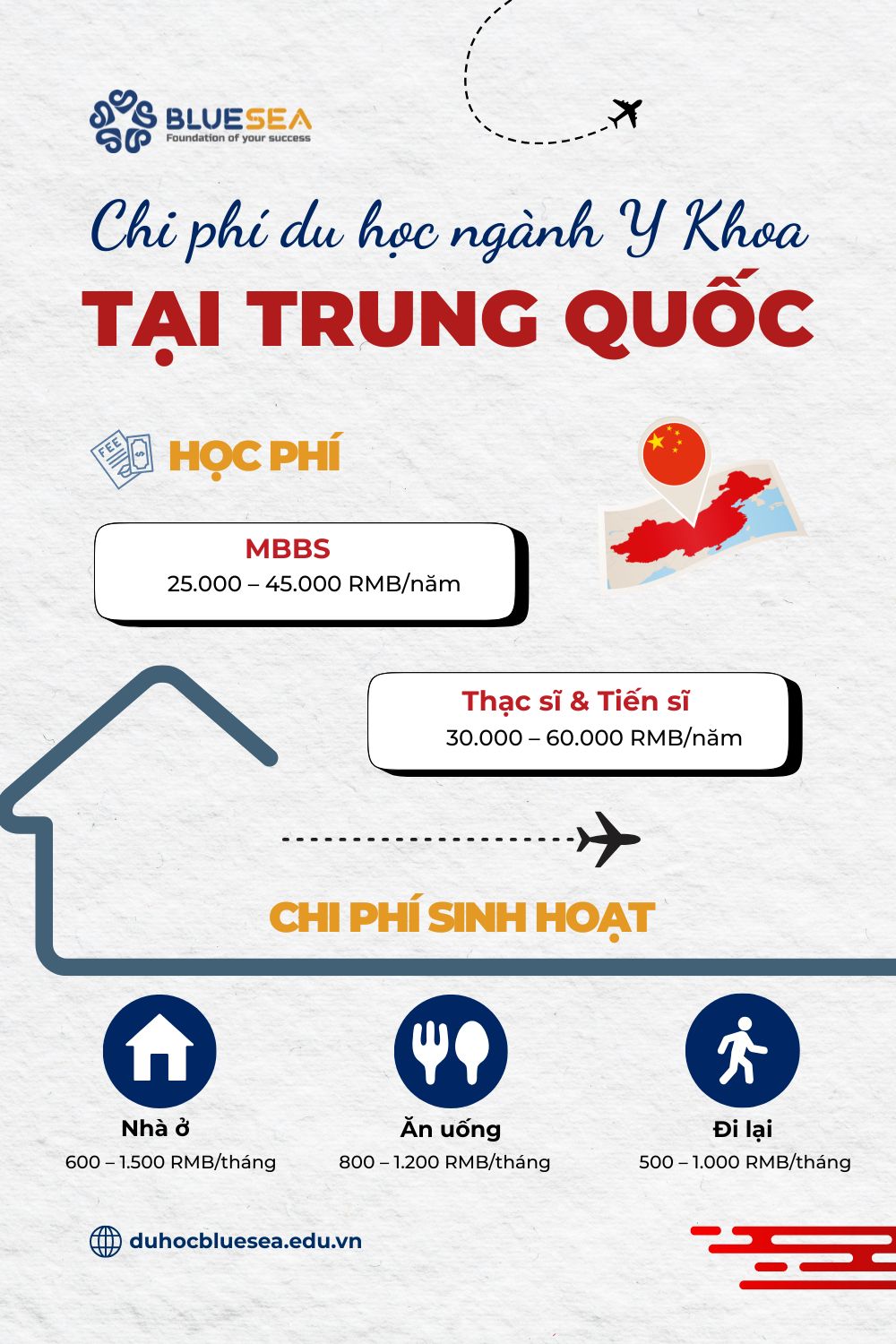 Chi phí du học Y Khoa tại Trung Quốc
