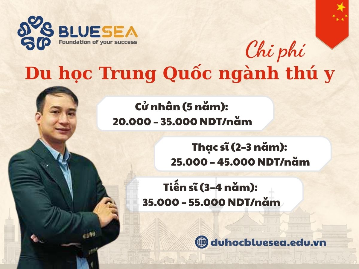Chi phí du học Trung Quốc ngành thú y