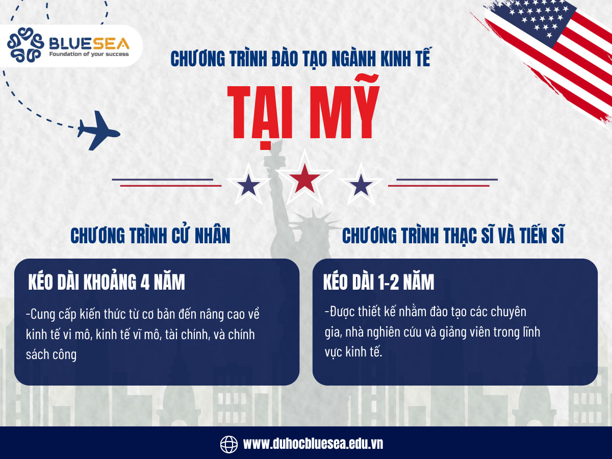 Chương trình đào tạo ngành Kinh tế tại Mỹ