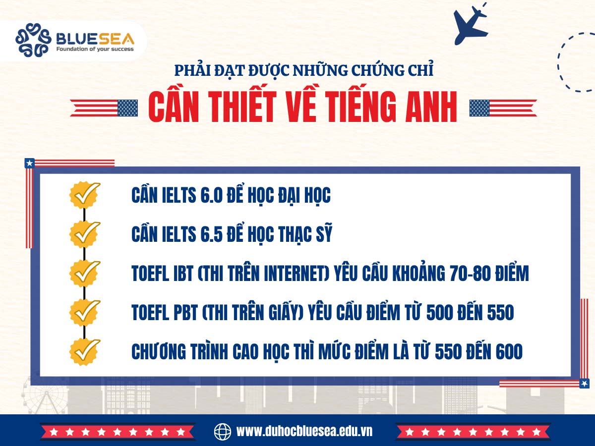 Đạt các những chứng chỉ cần thiết về tiếng Anh