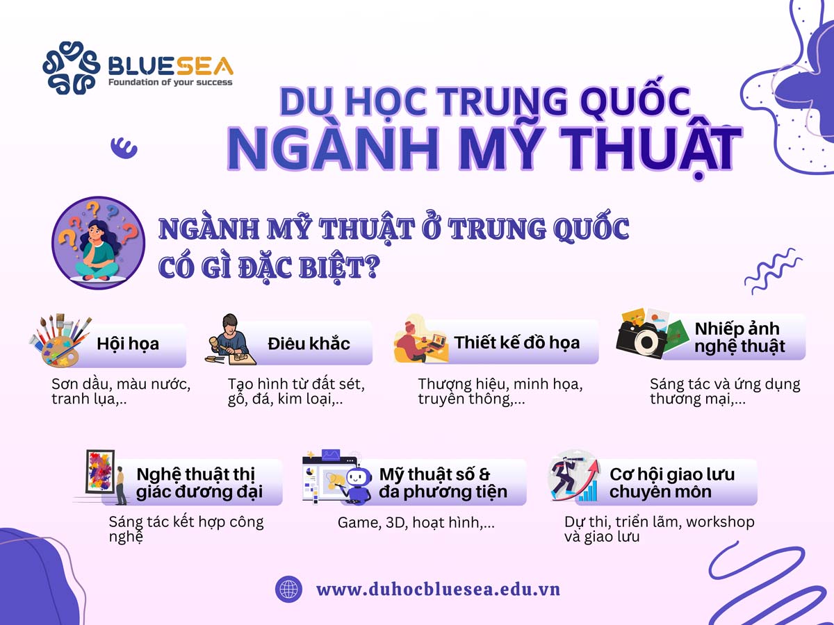 Ngành Mỹ thuật ở Trung Quốc có gì đặc biệt?