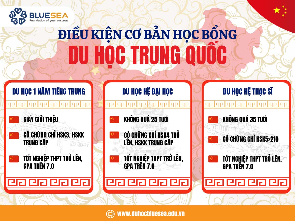 Điều kiện cơ bản học bổng du học Trung Quốc