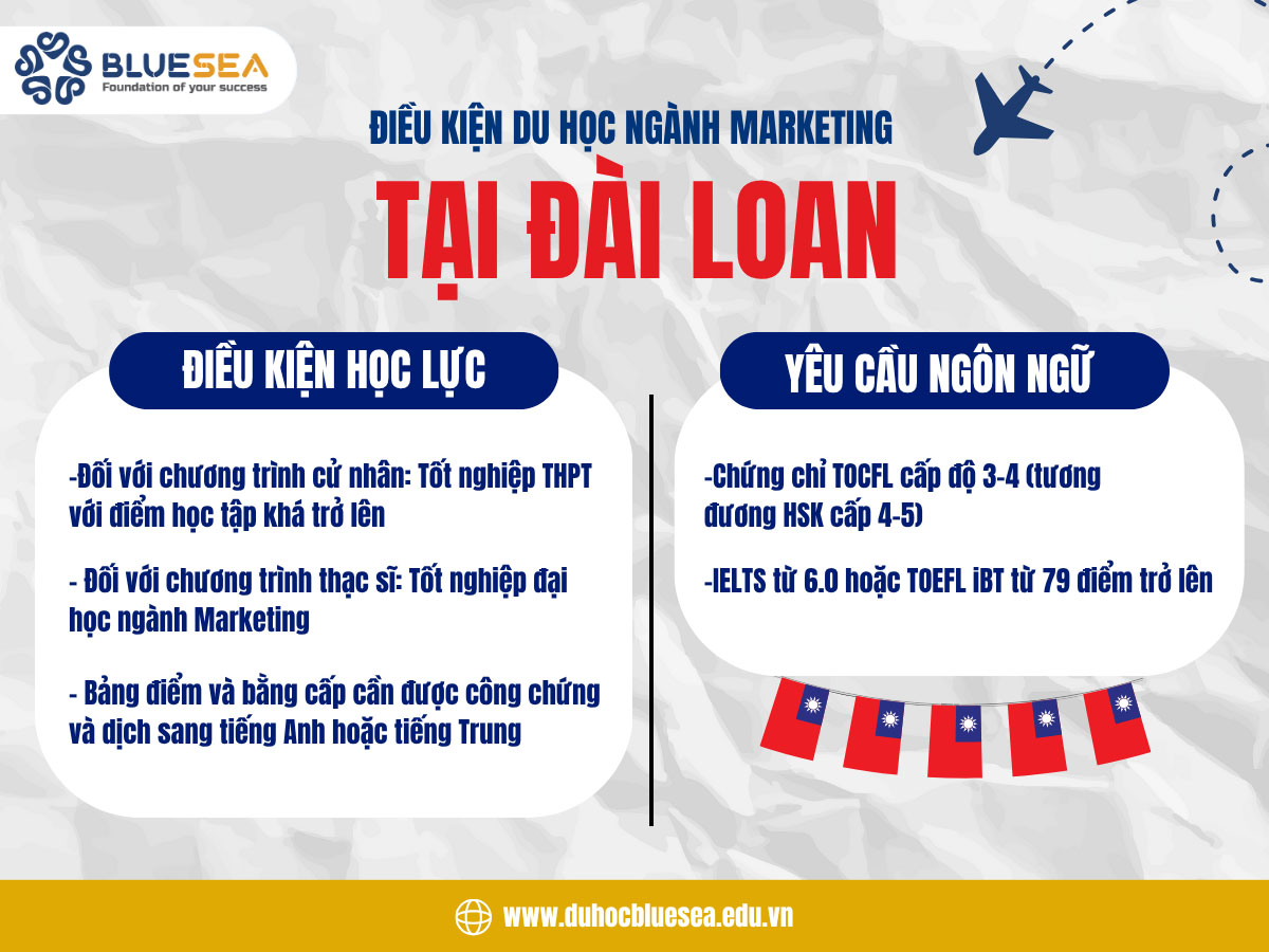Điều kiện du học Đài Loan ngành Marketing