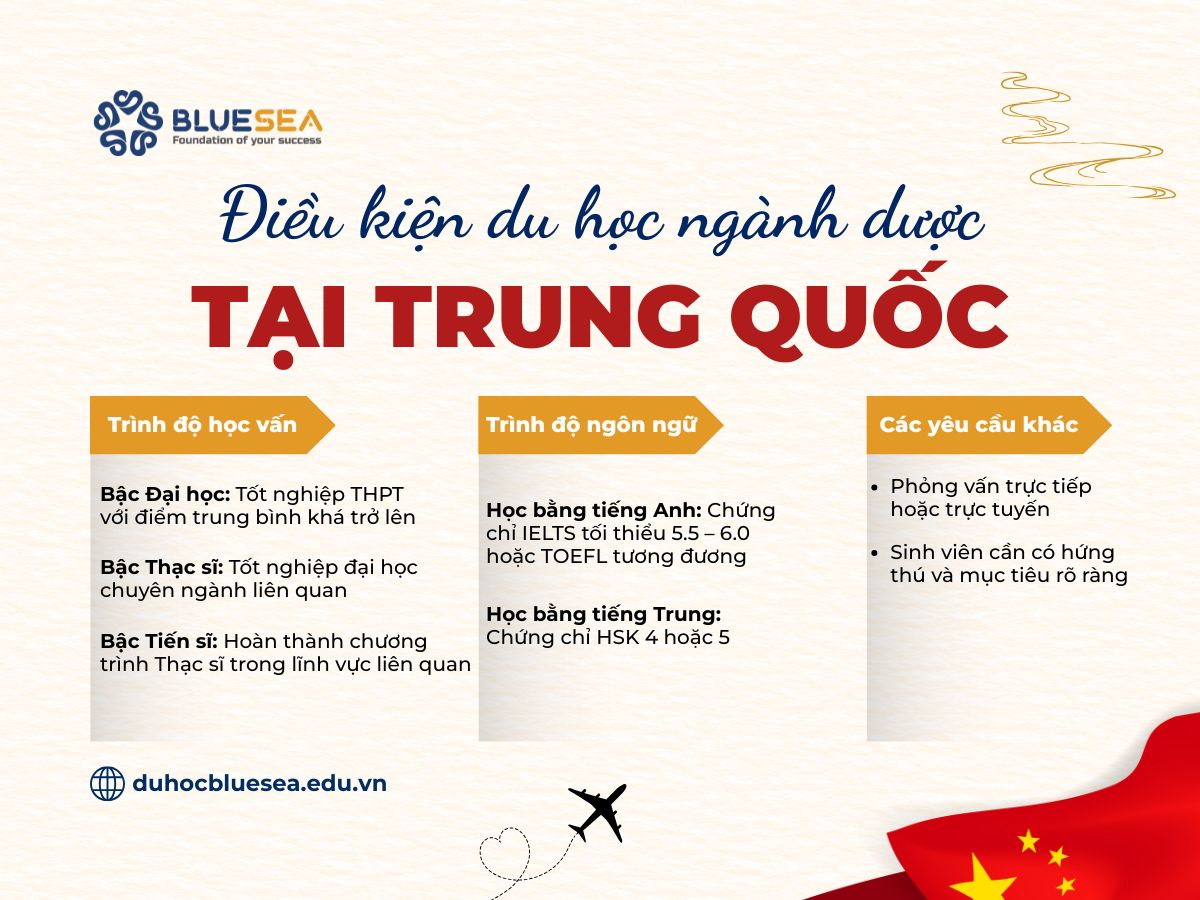 Điều kiện du học ngành dược tại Trung Quốc