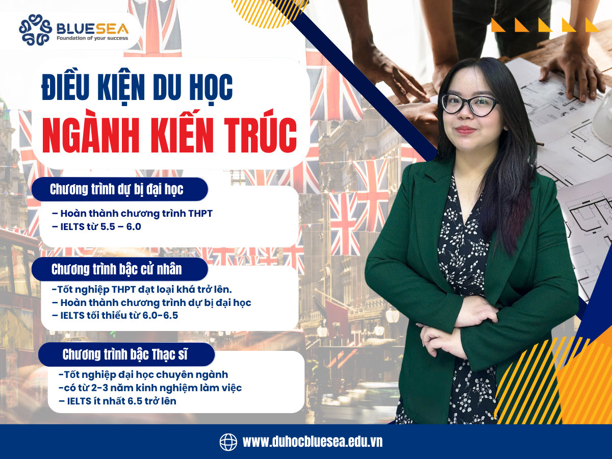 Điều kiện du học Anh ngành kiến trúc