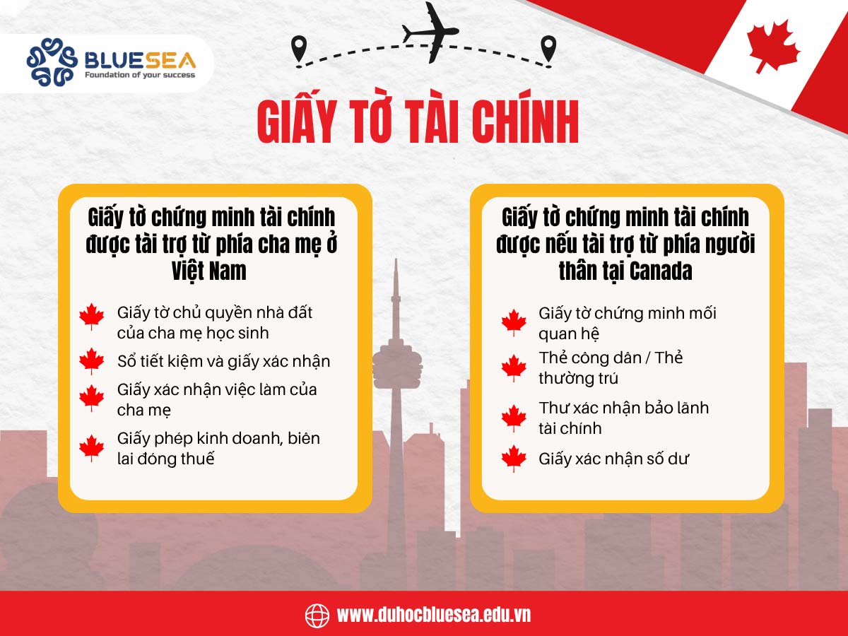Giấy tờ tài chính