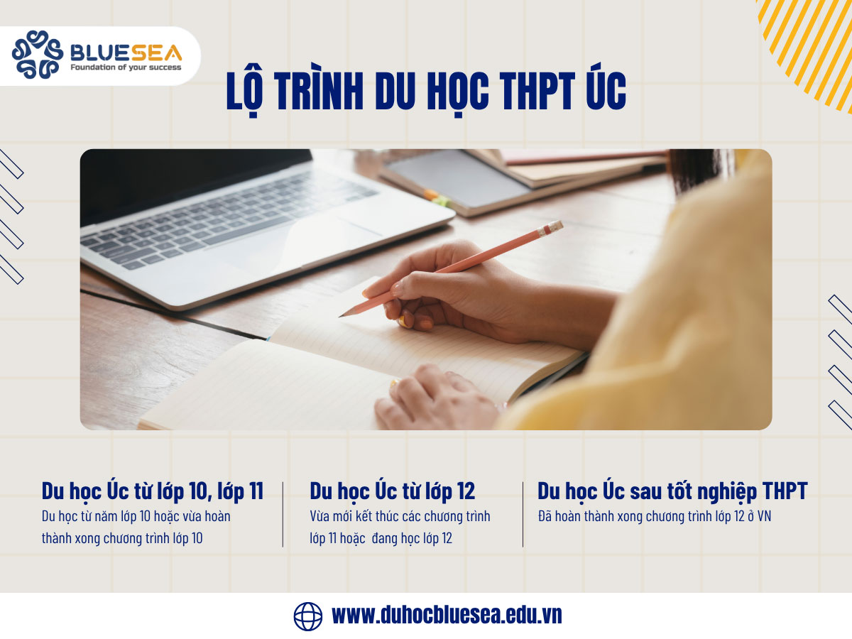 Lộ Trình Du Học THPT Úc
