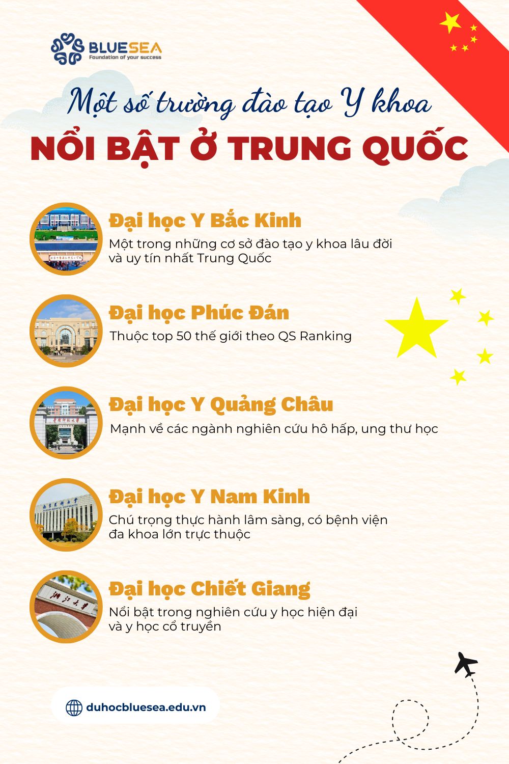 Một số trường đào tạo Y khoa nổi bật ở Trung Quốc