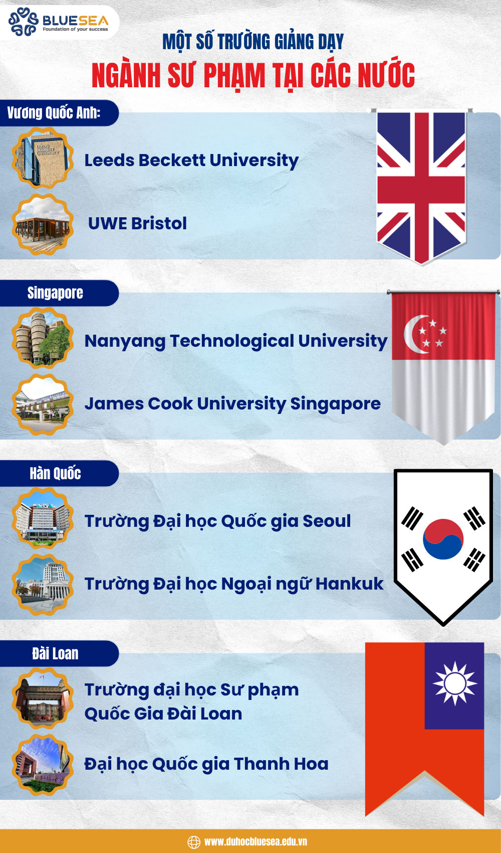 trường đại học đào tạo ngành sư phạm uy tín khác