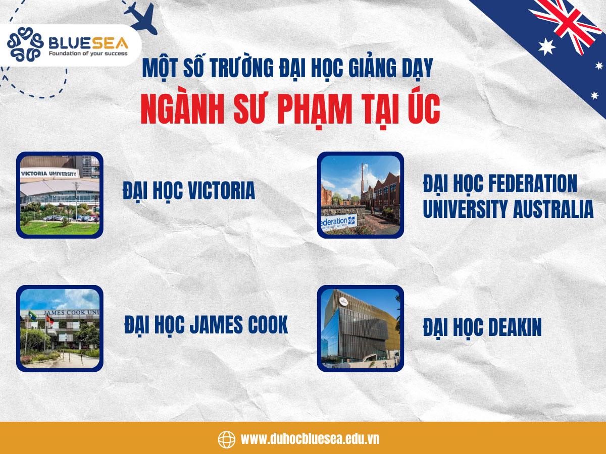 Một số trường đại học đào tạo ngành sư phạm tại Úc
