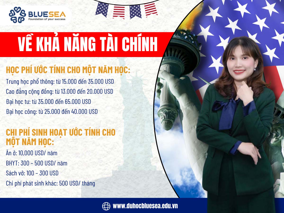Về khả năng tài chính