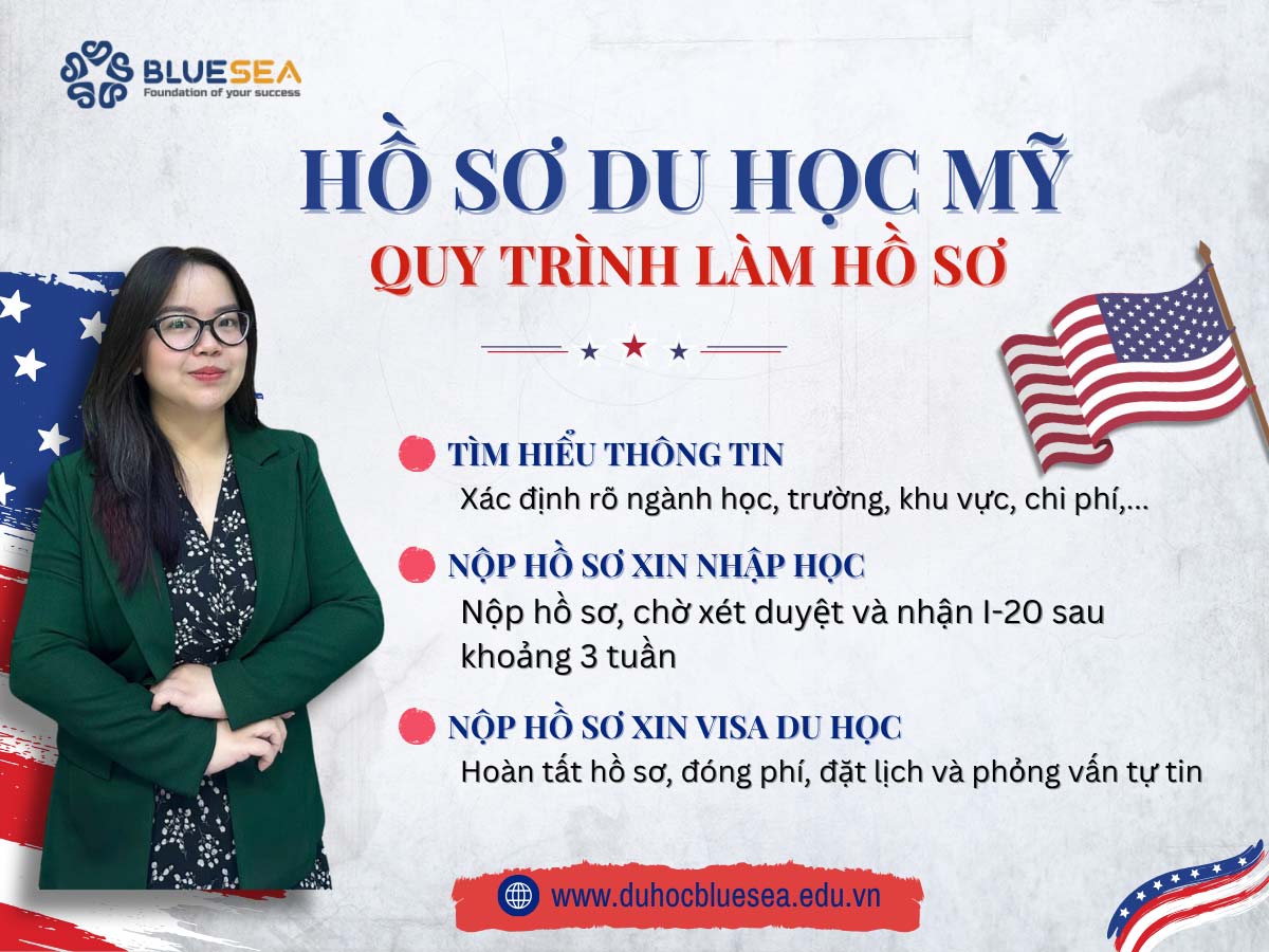 Quy trình các bước làm hồ sơ du học Mỹ
