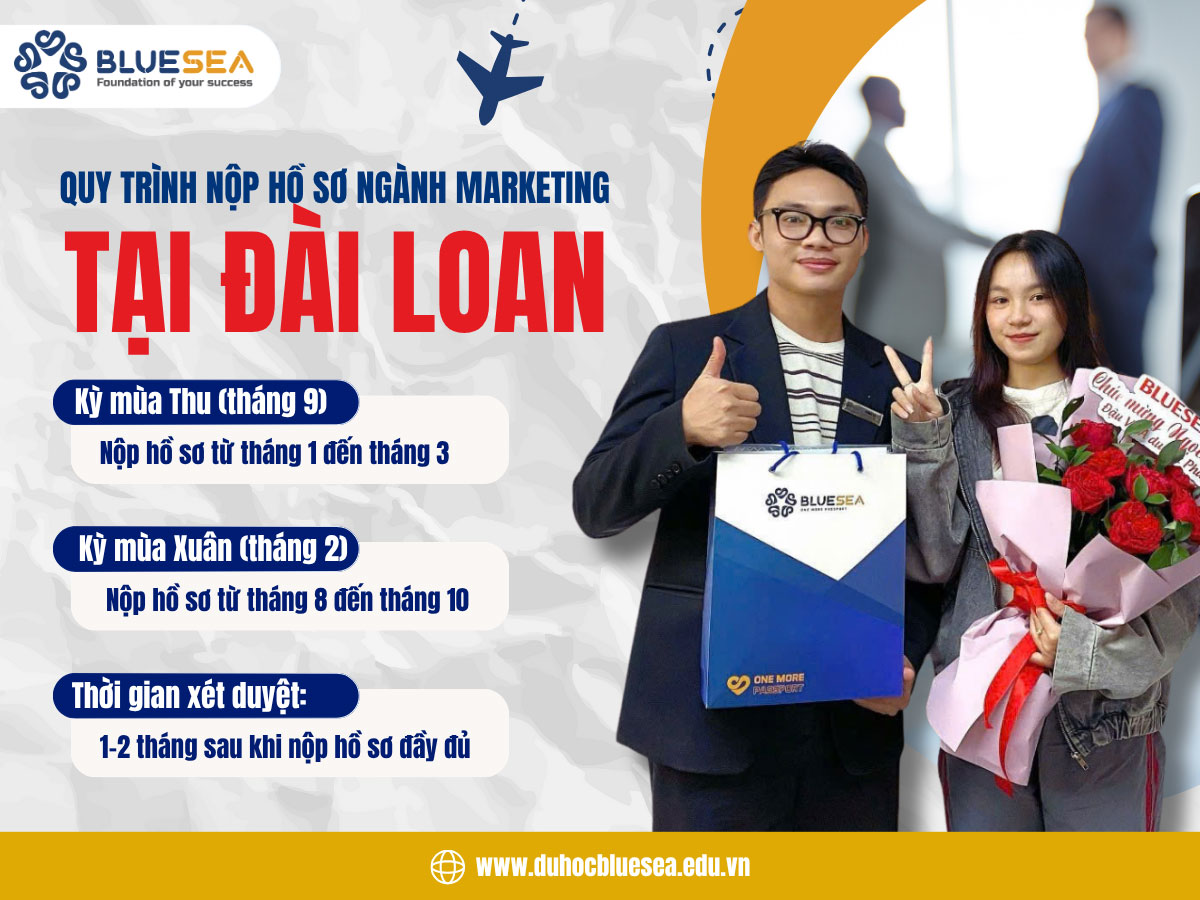 Quy trình nộp hồ sơ và thời gian