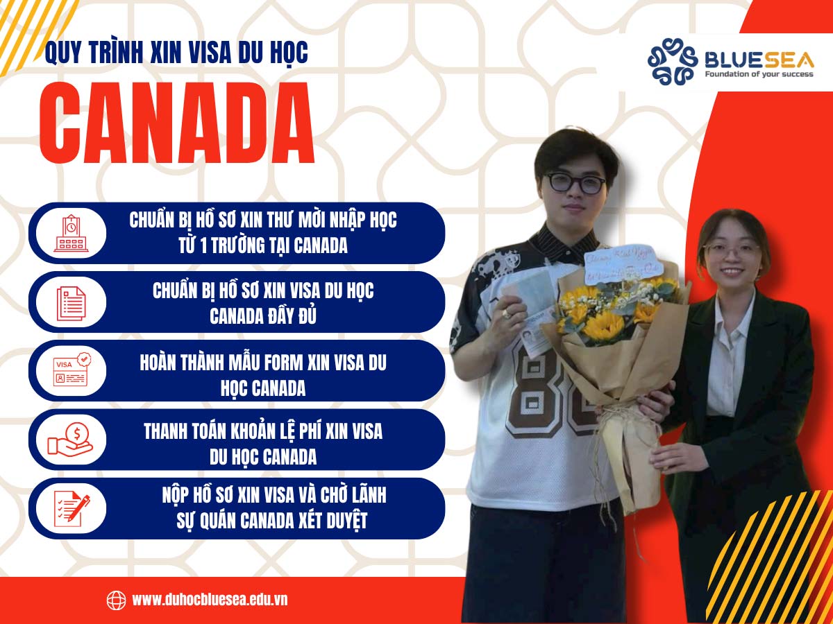 Quy trình xin Visa du học Canada