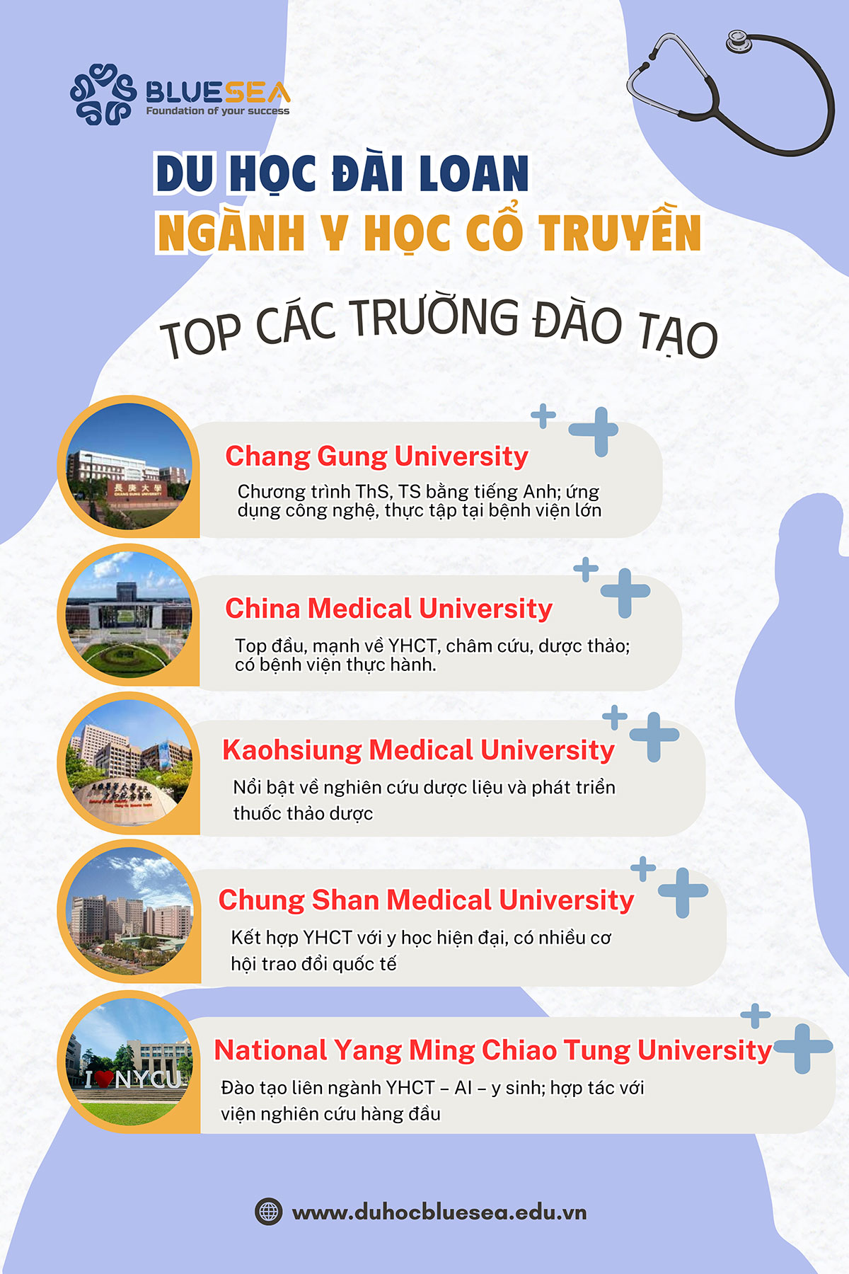 Các trường top đào tạo ngành Y học cổ truyền tại Đài Loan