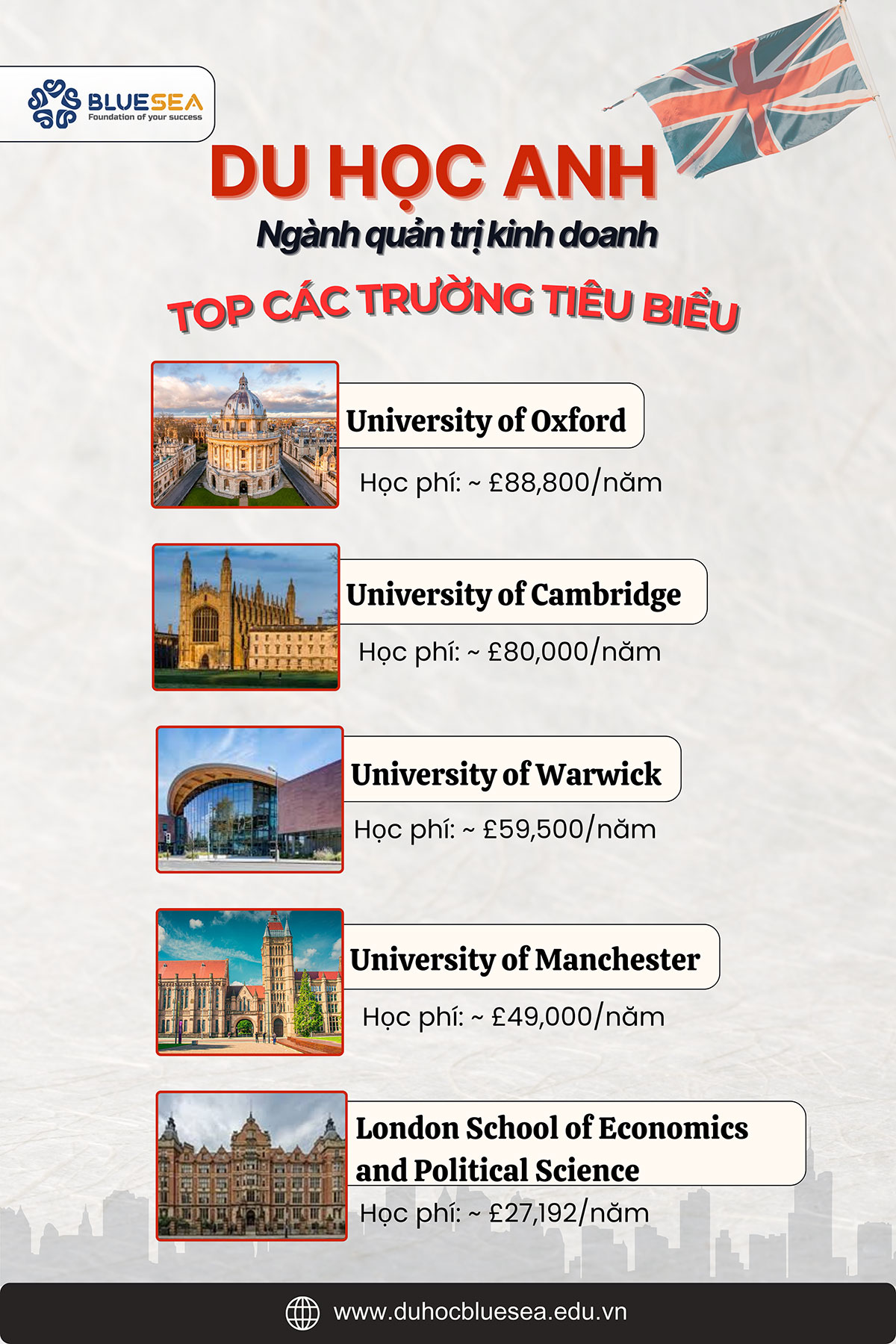Top các trường đào tạo ngành quản trị kinh doanh tại Anh Quốc