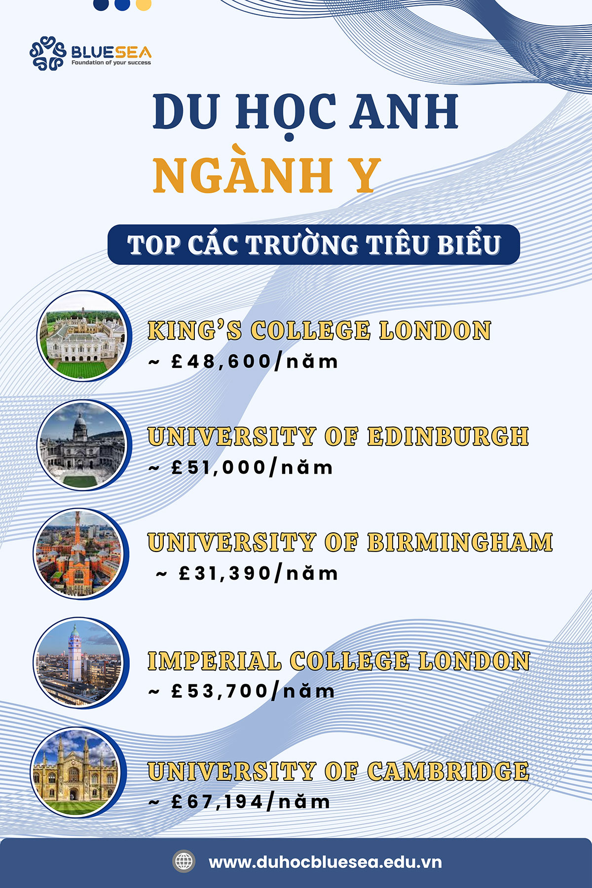 Các trường đại học đào tạo ngành y tại Anh