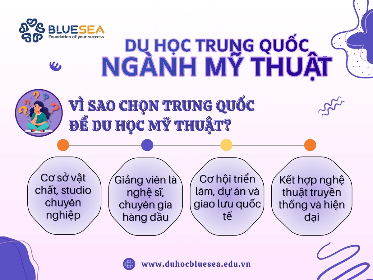  Vì sao chọn Trung Quốc để du học Mỹ thuật?