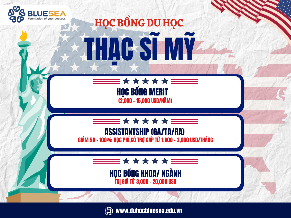 Học bổng du học thạc sĩ Mỹ