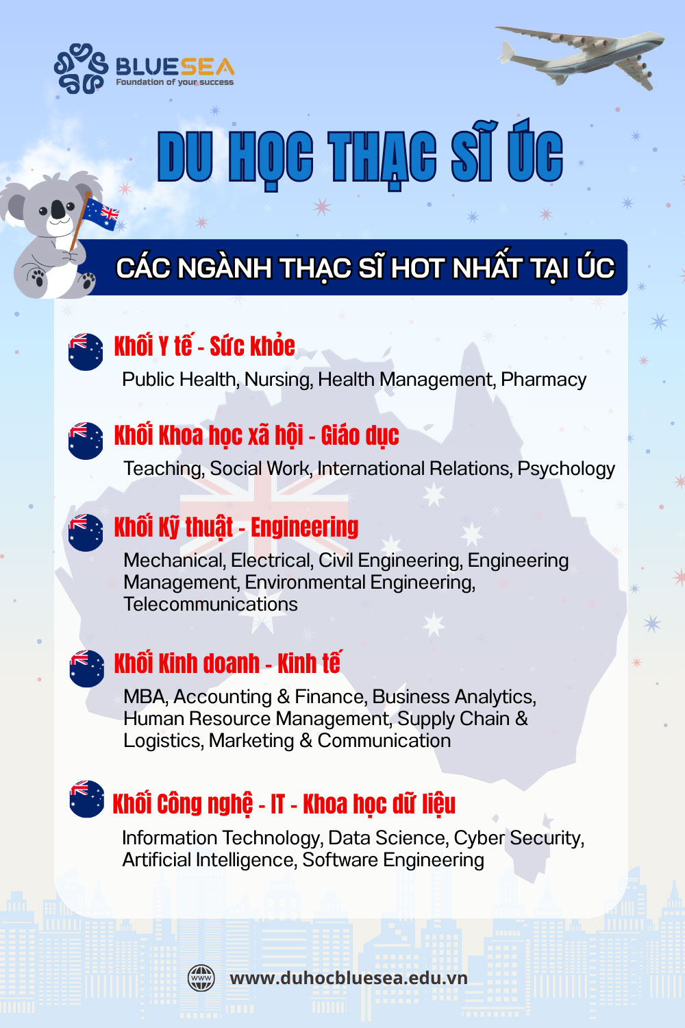 Các ngành nghề thạc sĩ hot nhất tại Úc