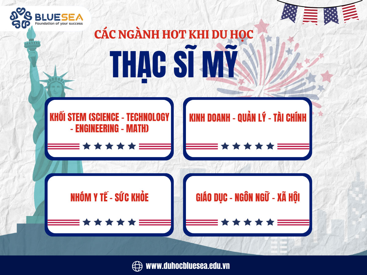 Các ngành hot khi du học thạc sĩ Mỹ