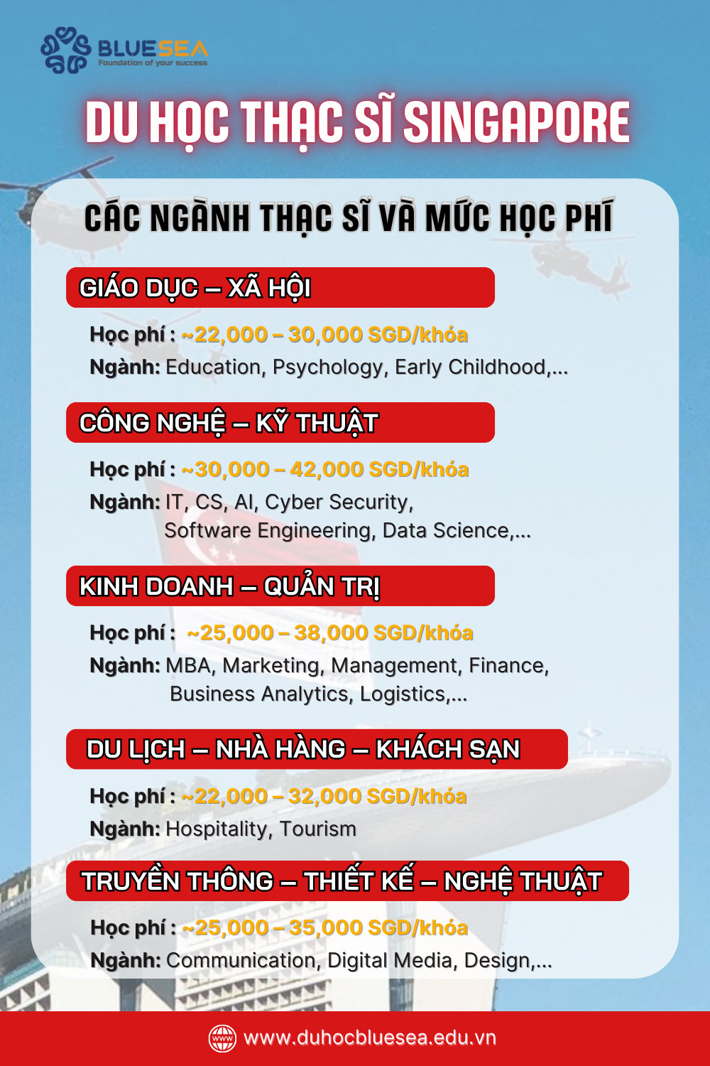 Học phí Thạc sĩ tại Singapore