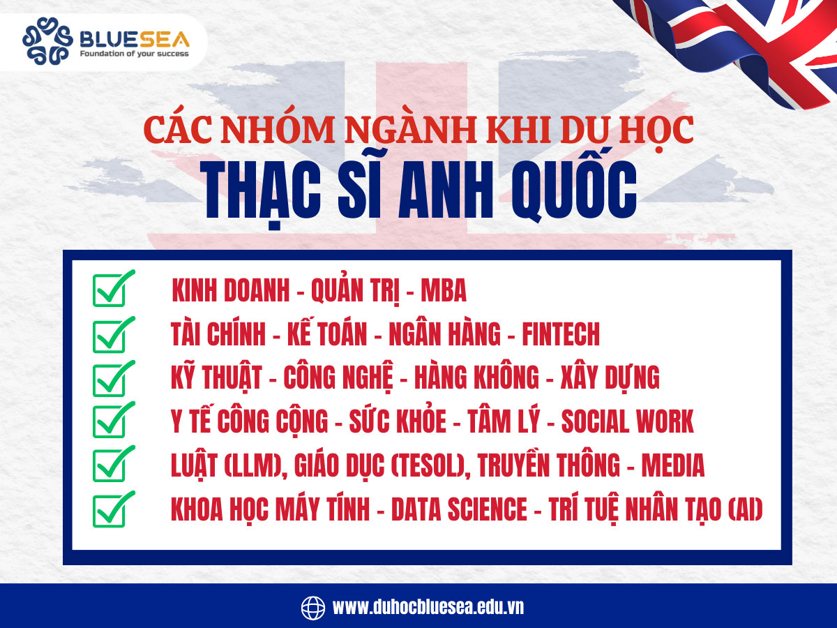 Các nhóm ngành được lựa chọn nhiều nhất khi du học Thạc sĩ Anh