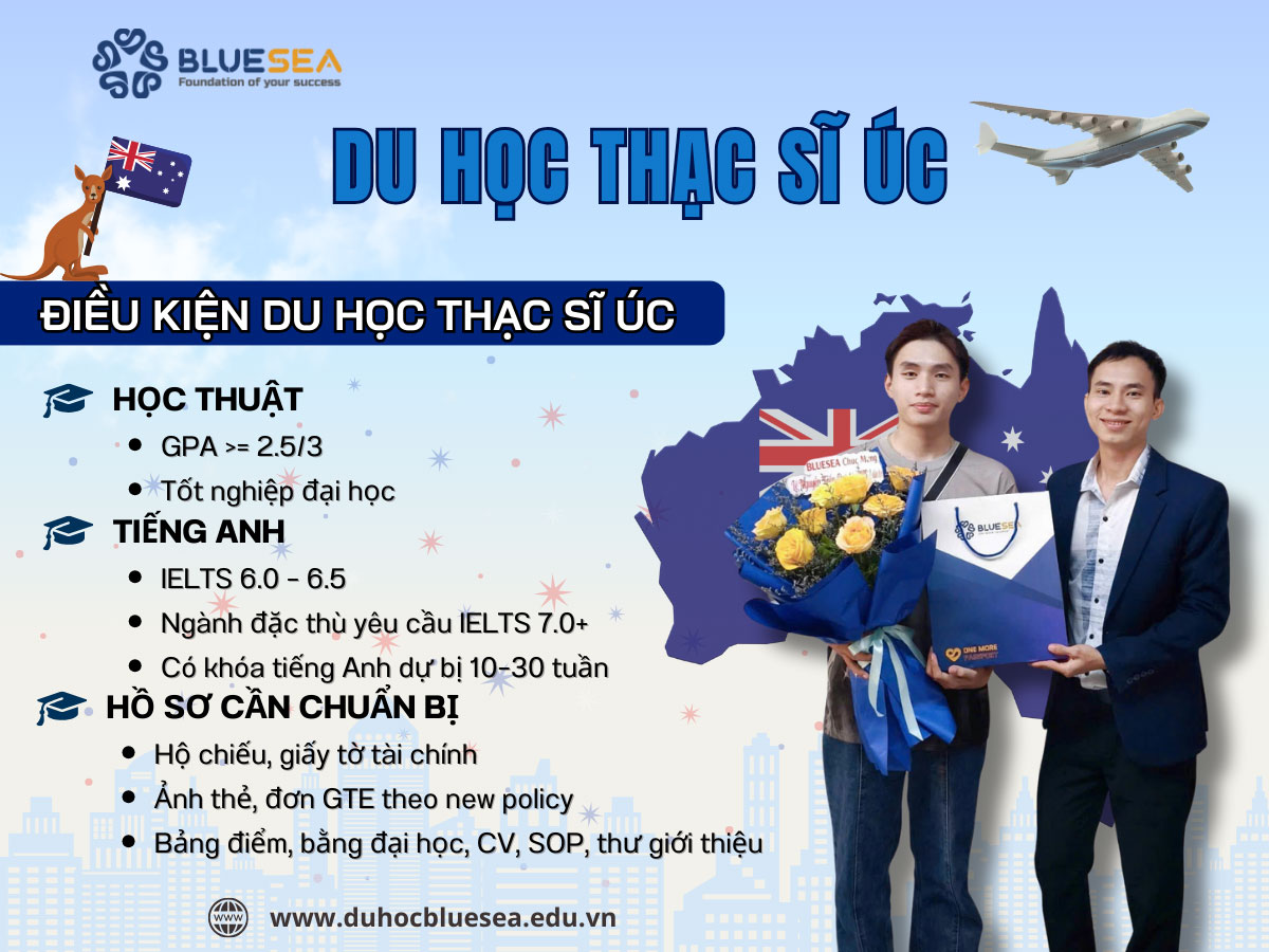 Điều kiện du học thạc sĩ Úc