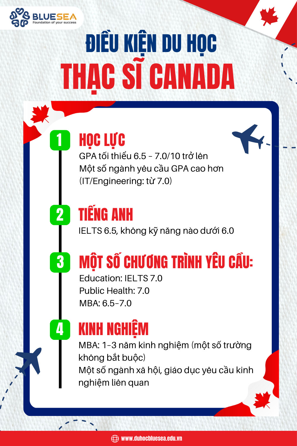 Điều kiện du học thạc sĩ tại Canada