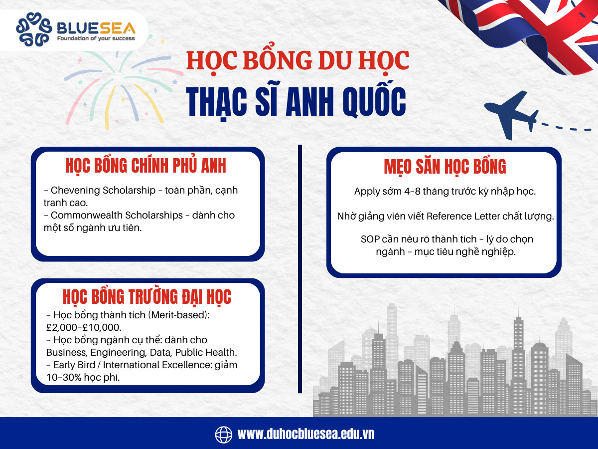 Học bổng du học thạc sĩ Anh