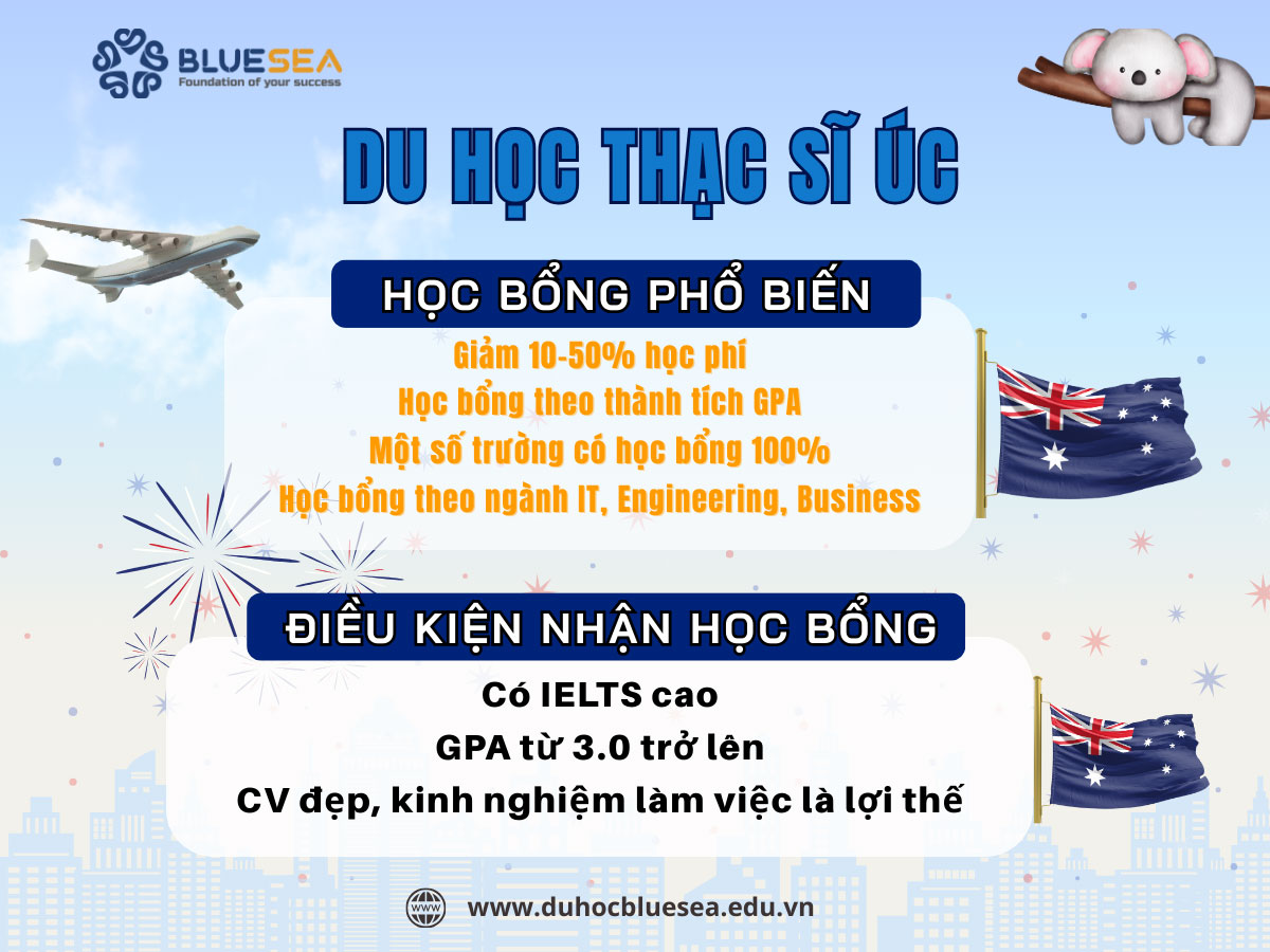 Chương trình học bổng thạc sĩ Úc hiện nay