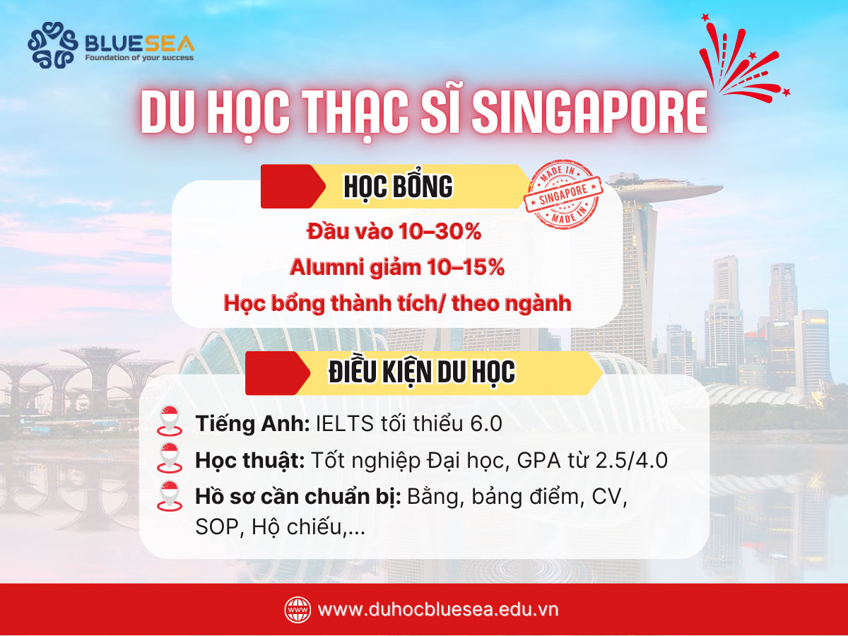 Điều kiện du học Thạc sĩ tại Singapore (yêu cầu tối thiểu)