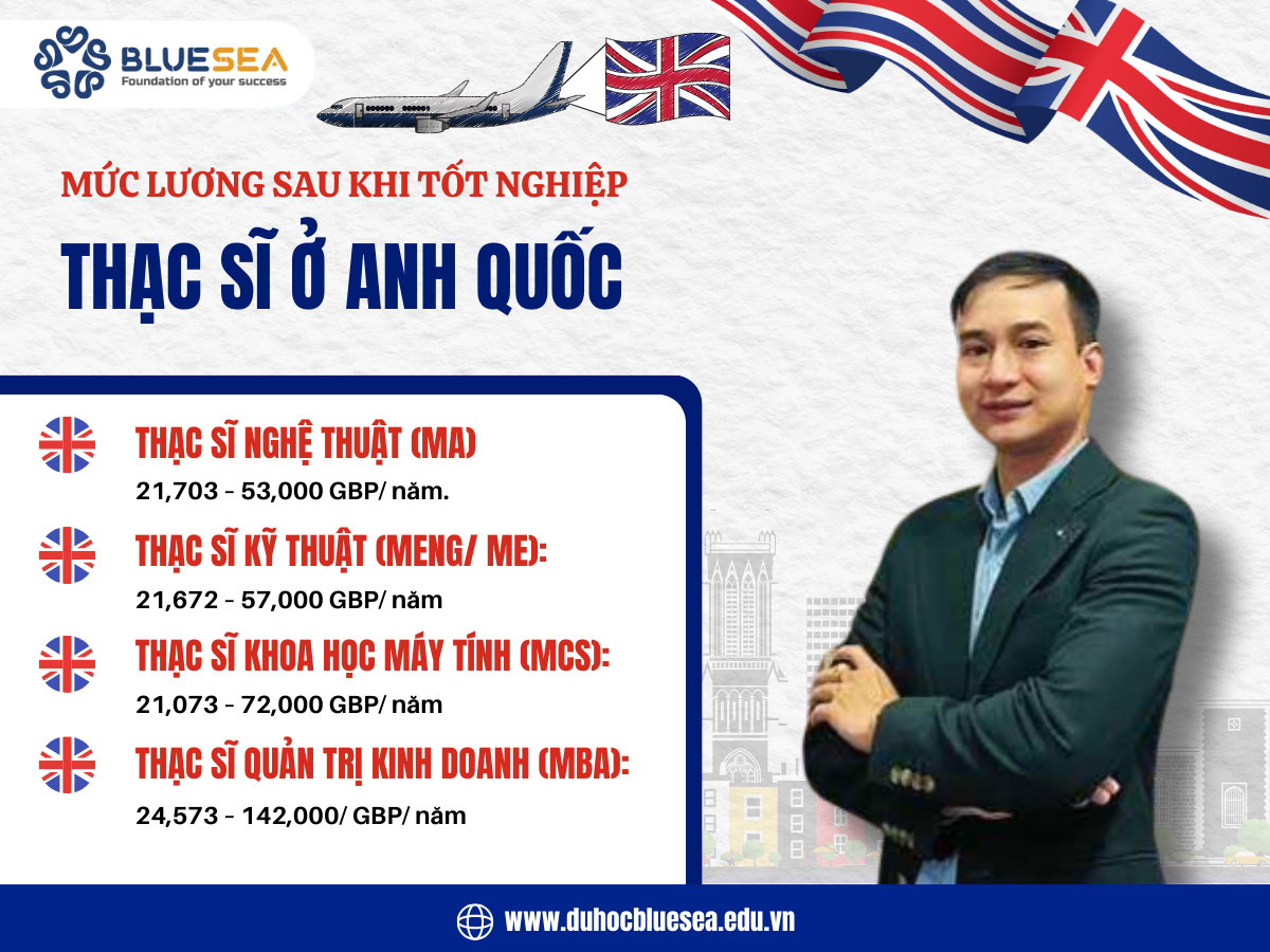 Mức lương sau khi tốt nghiệp Thạc sĩ tại Anh Quốc
