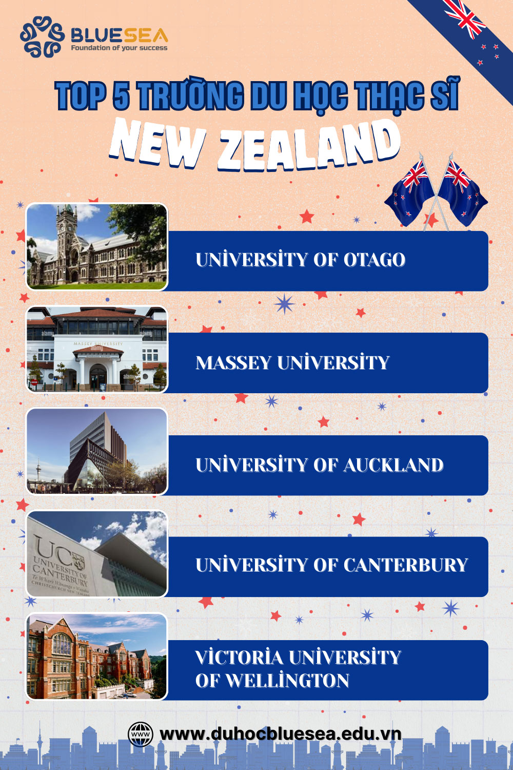 Top 5 trường đào tạo thạc sĩ tại New Zealand tốt nhất