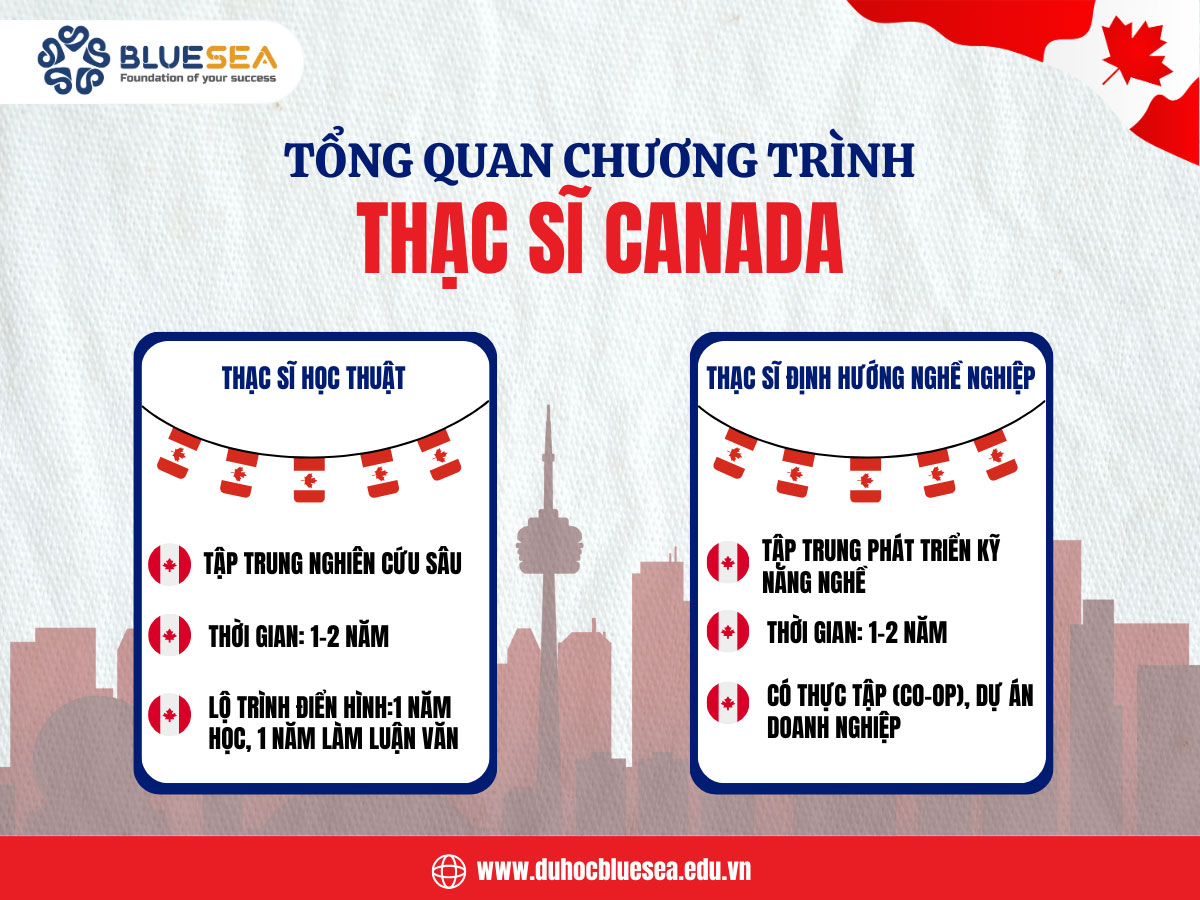 Tổng quan chương trình thạc sĩ Canada