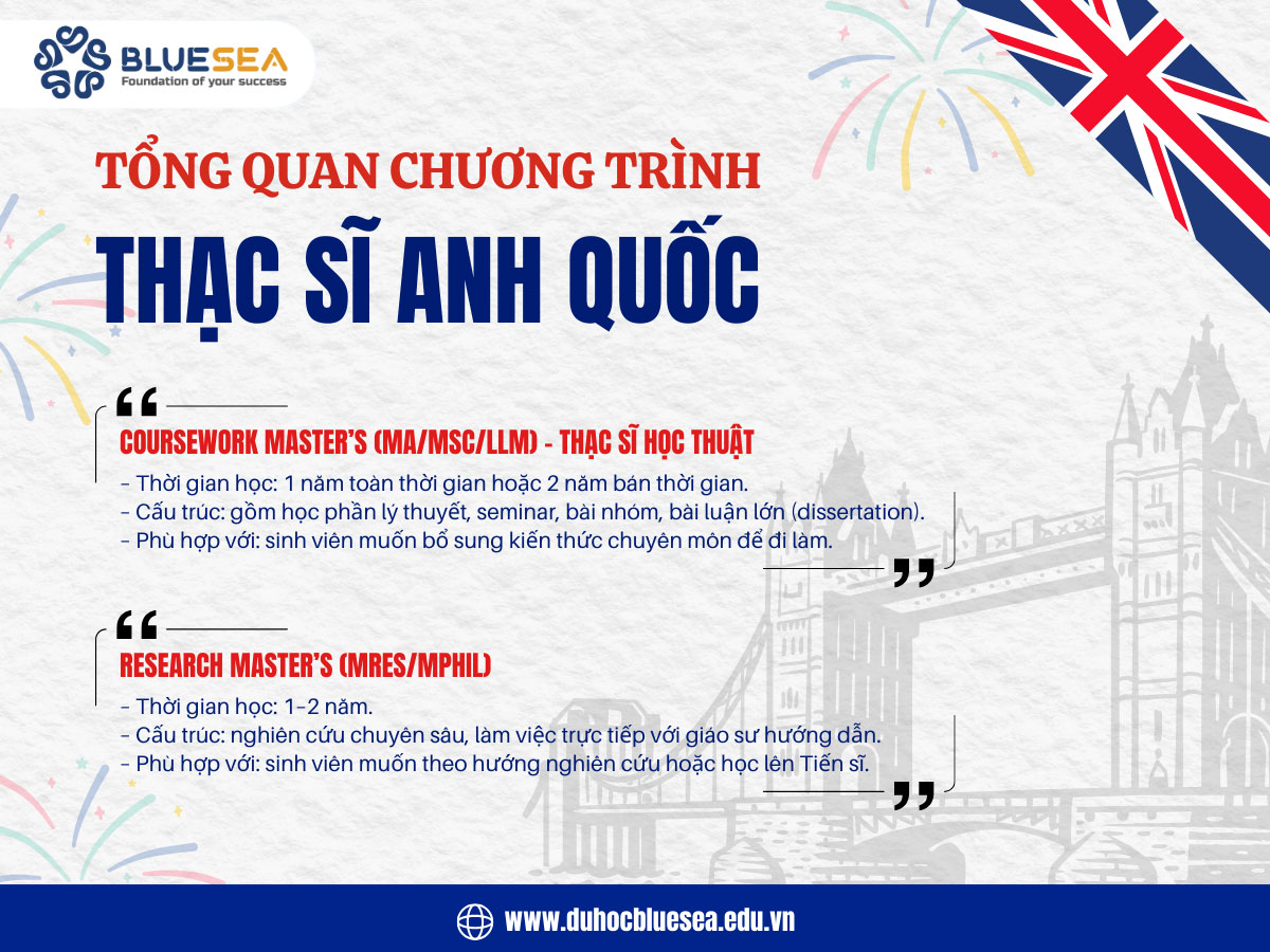 Tổng quan chương trình Thạc sĩ tại Anh Quốc