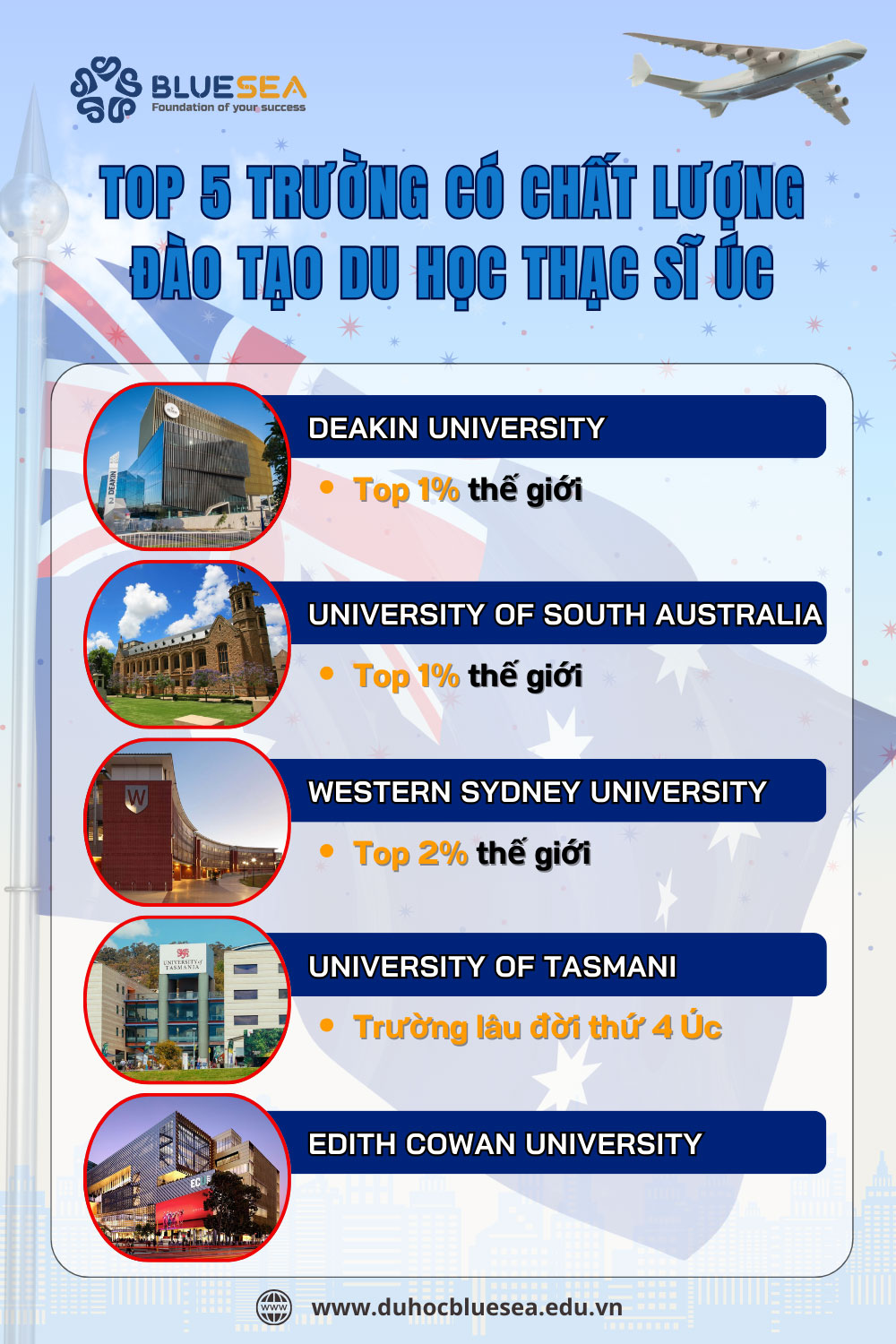 Top 5 trường có chất lượng đào tạo thạc sĩ tại Úc tốt nhất hiện nay