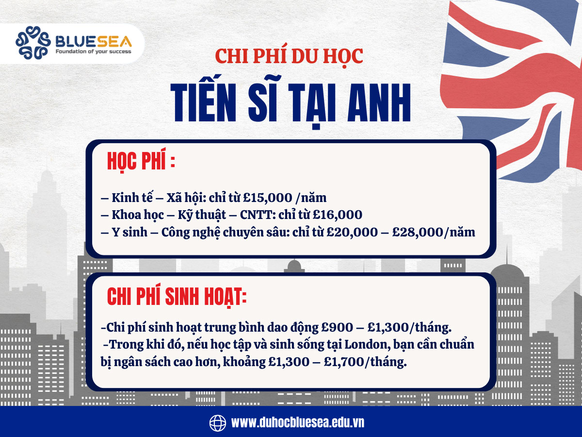 Chi phí du học tiến sĩ tại Anh Quốc