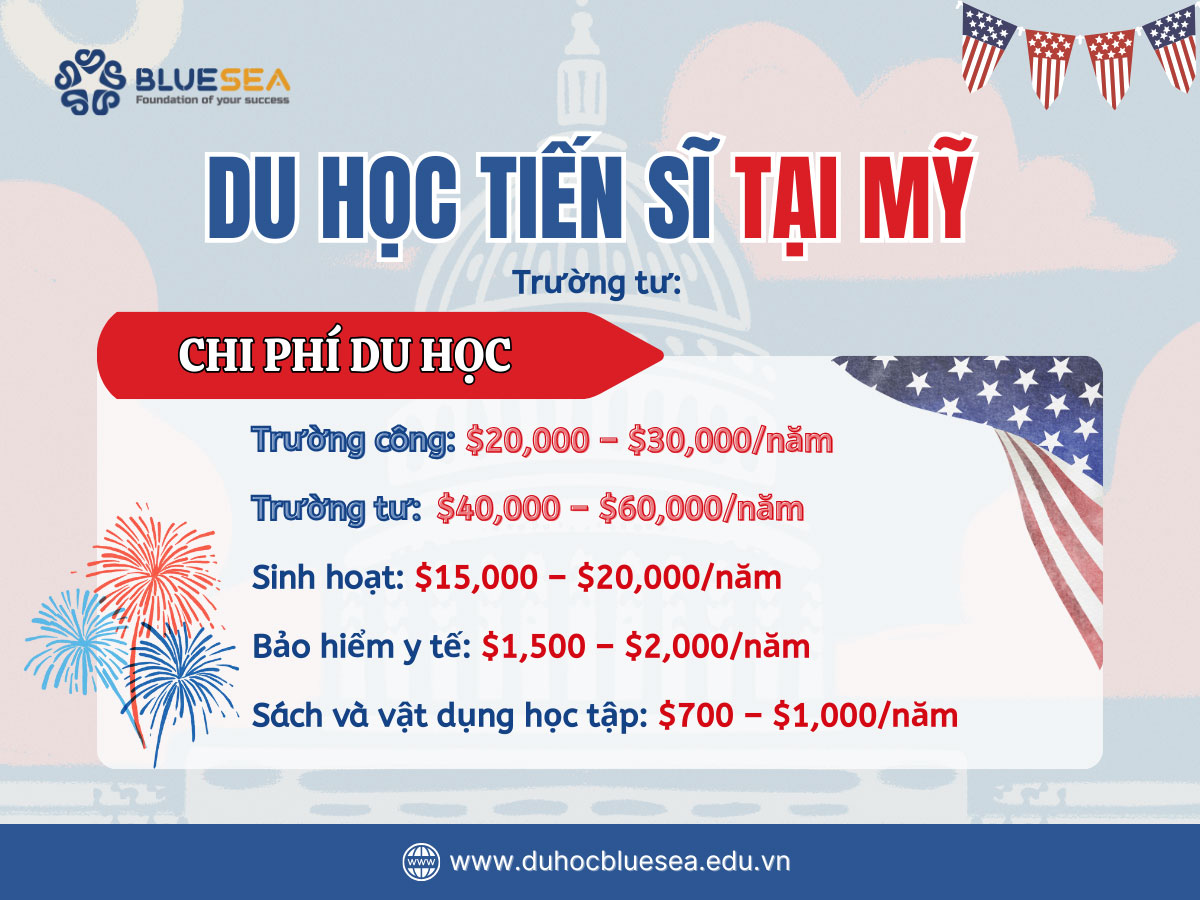Chi phí du học tiến sĩ tại Mỹ
