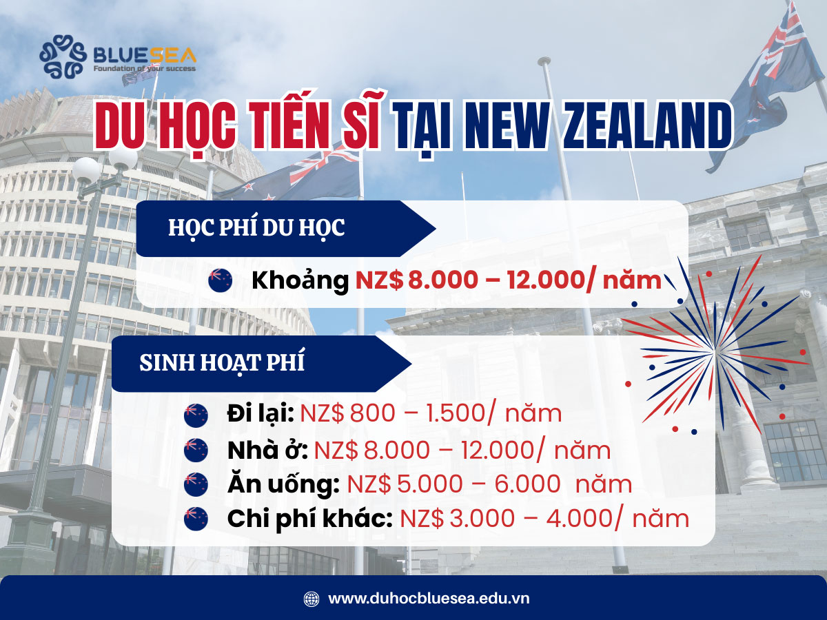 Chi phí du học tiến sĩ tại New Zealand