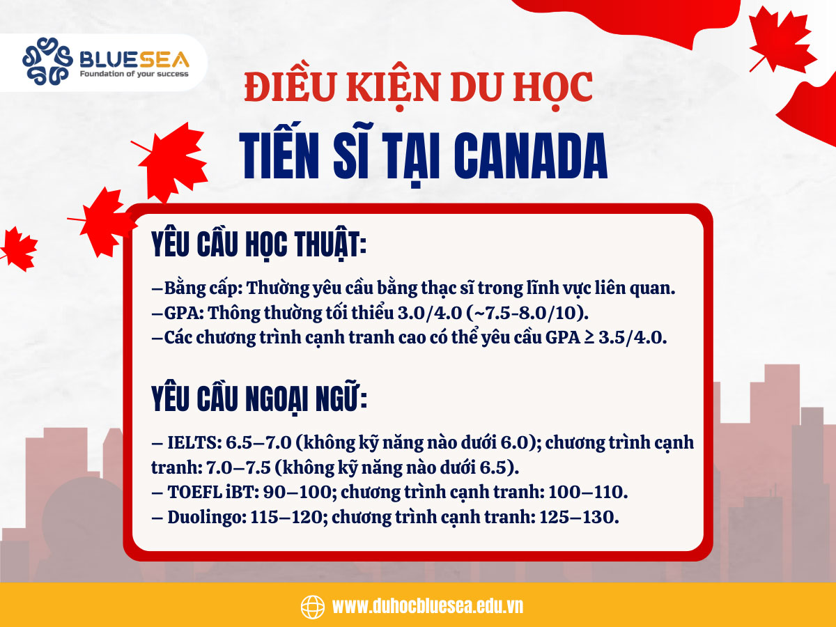 Điều kiện học tiến sĩ tại Canada