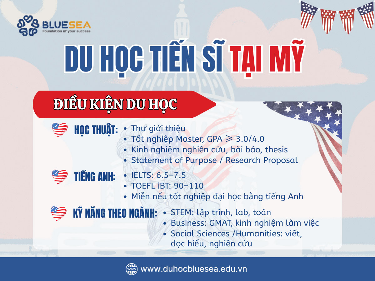 Điều kiện du học tiến sĩ tại Mỹ